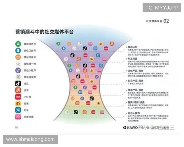 围绕运动健康生活方式探索科学训练与社交融合新趋势研究路径分析