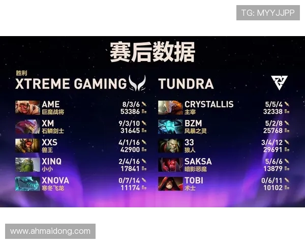 DOTA2深度分析：探讨WE战队选手的个人技术与战术素养