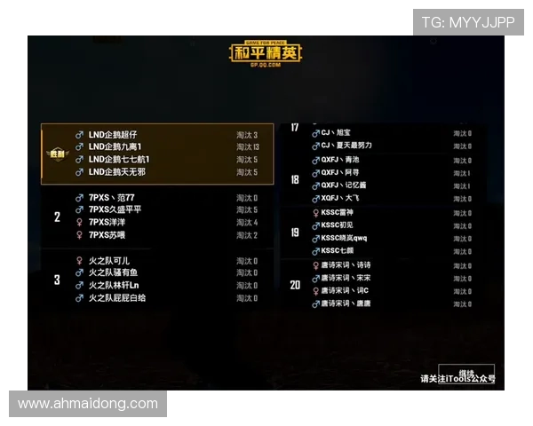 和平精英最新速度排名揭晓V5战队创下历史新高引发热议