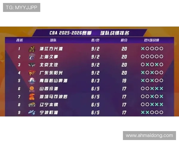 篮球意识排行榜出炉上海篮球队荣登第九位引发热议