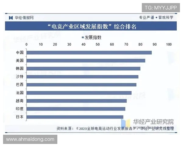 全球电子竞技产业崛起推动数字时代青年文化与科技融合发展趋势分析